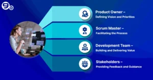 The key roles in agile software development