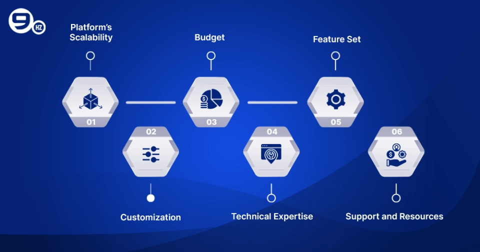 BigCommerce vs Magento