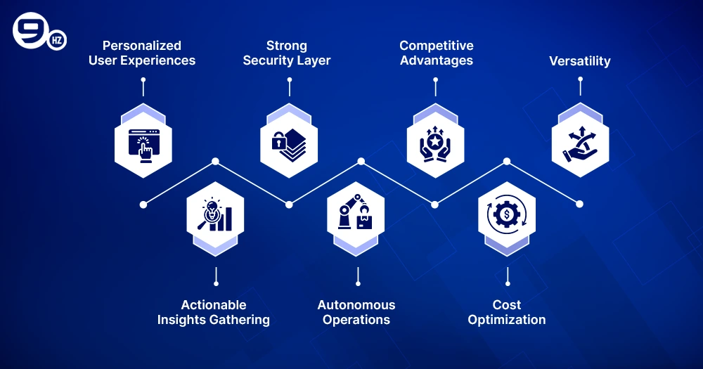 Why Integrate AI Into an App
