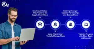 Best practices for effectives supply chain risk management