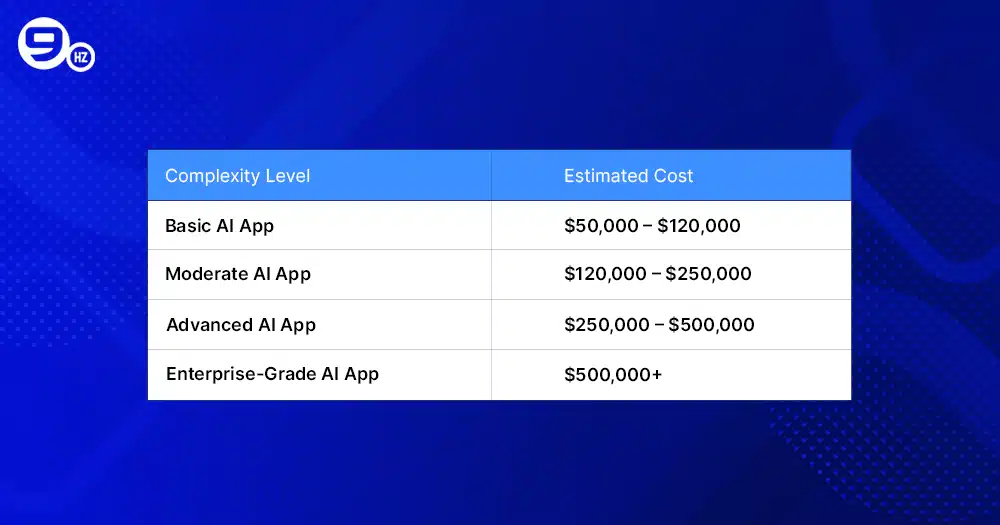 Cost of AI-Powered Mobile App Development