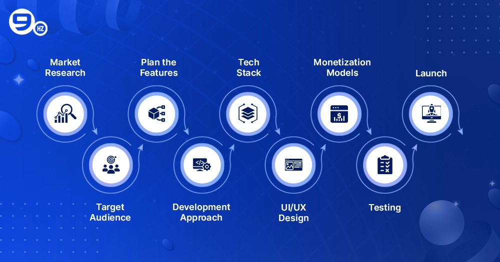 develop a social media app like clubhouse