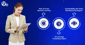 Emerging trends in industrial IOT software 