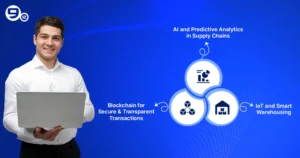 Future tredns in logistics software for the uae 2025 and beyond
