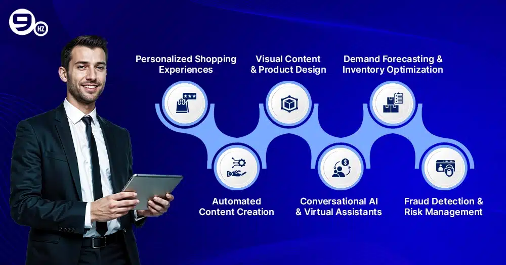 Key Use Cases of Generative AI in eCommerce