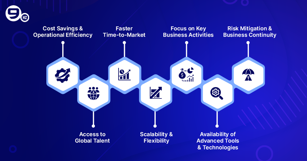 Best Offshore Development Center Benefits