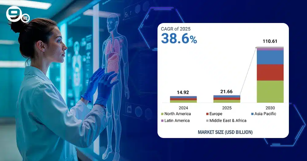 AI in Healthcare Statistics