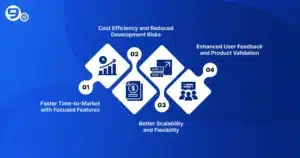 Benefits of Custom MVP Software Development