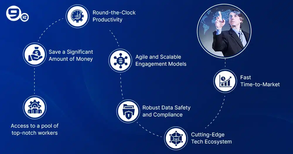 Benefits of Hiring an Offshore Development Company in Dubai