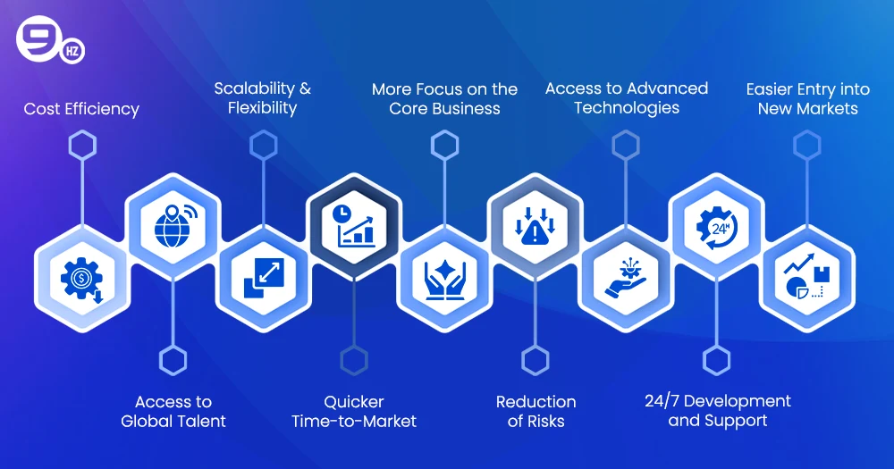 Benefits of Offshore Mobile App Development