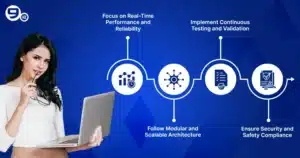 Best practices for successful embedded software development