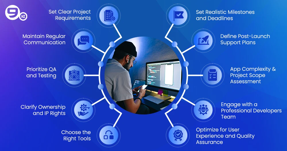 Offshore Mobile App Development Process