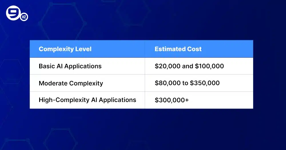 Cost of Implementing AI in Healthcare