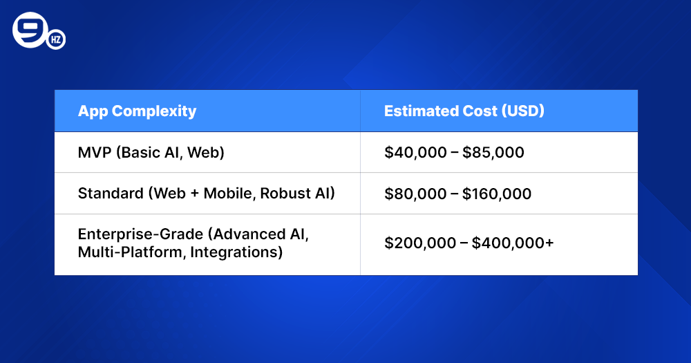 Cost to Develop an AI meeting agent like Otter AI