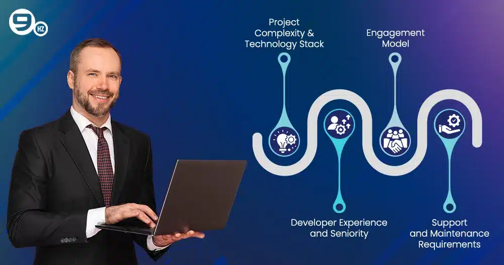 Offshore website Development Cost