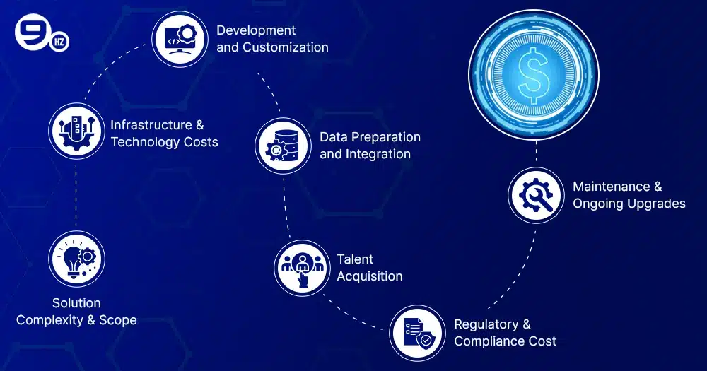 Factors That Impact the Cost of AI in Healthcare