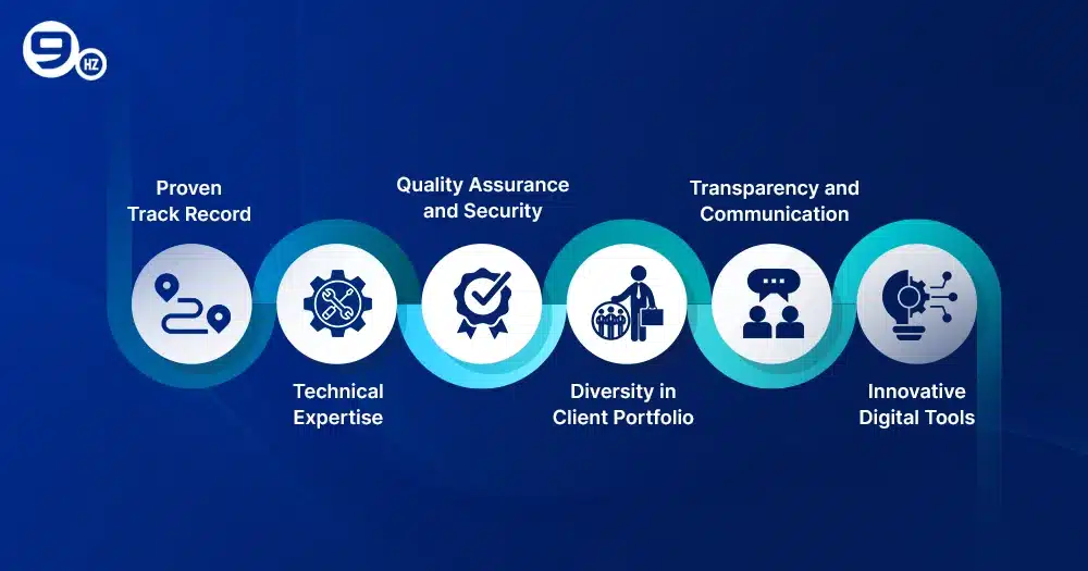  Best Offshore Development Companies in Dubai, UAE