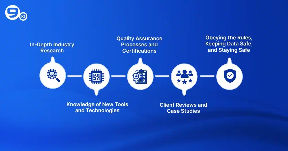 Best Offshore Software Development Companies in India