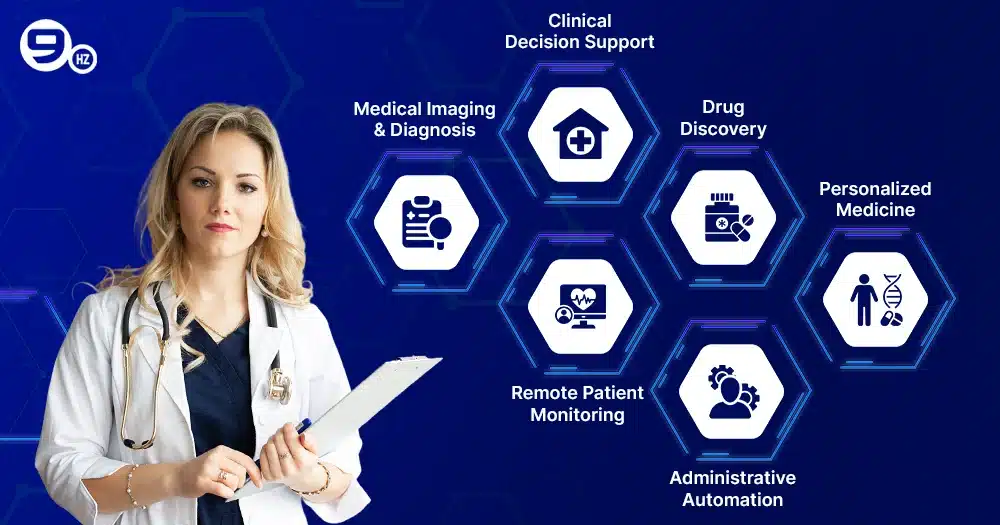 How is AI Used in Healthcare?