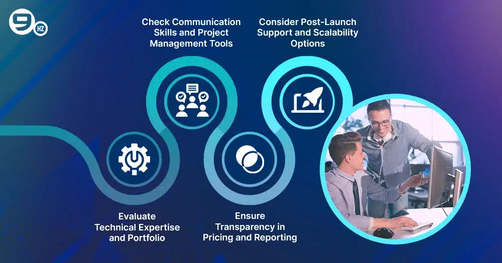 Offshore website Development