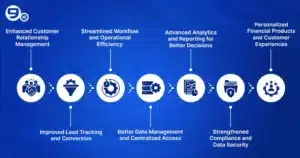 Key benefits of CRM software for financial institutions