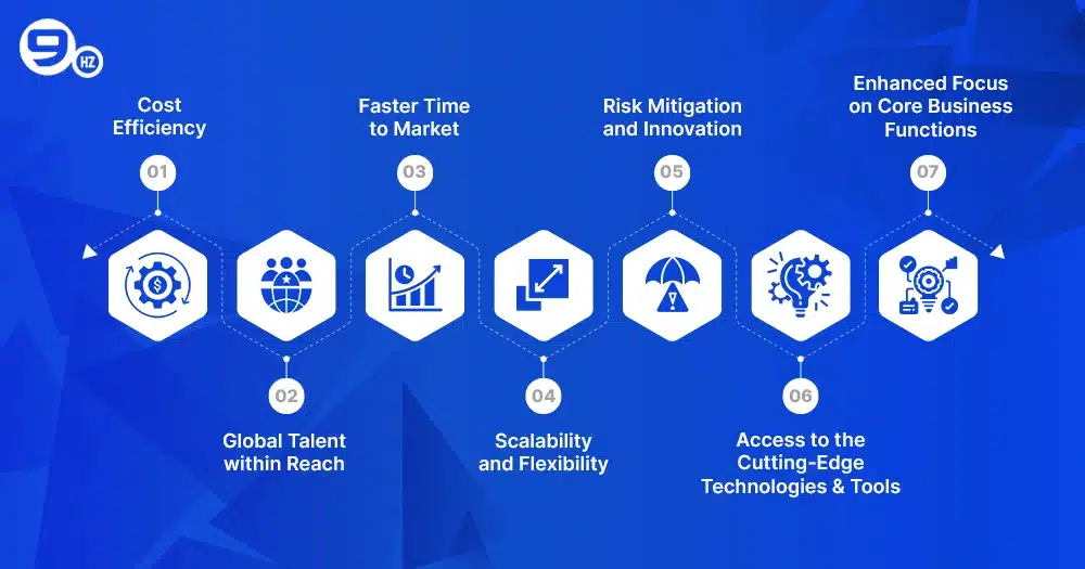 Key Benefits of Offshore Software Development