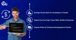Overview of software development cost in florida