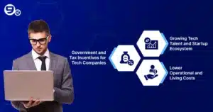 Reasons florida is becoming a software development 