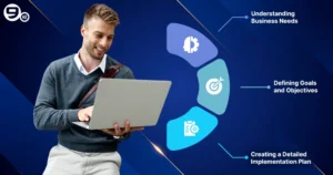 Requirement Analysis Planning