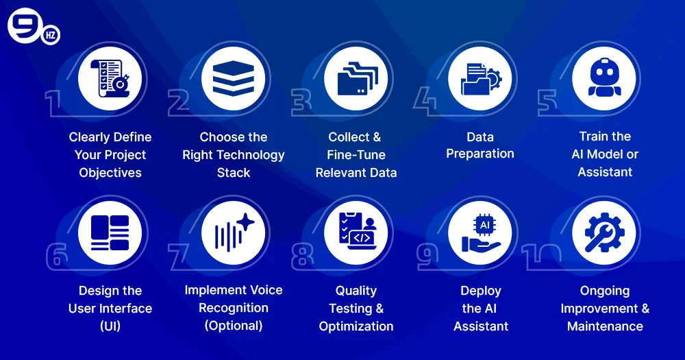 10 Steps to Create an AI Assistant