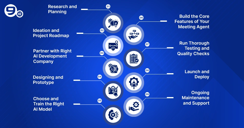 Key Factors that Influence the Otter Like App Development Cost