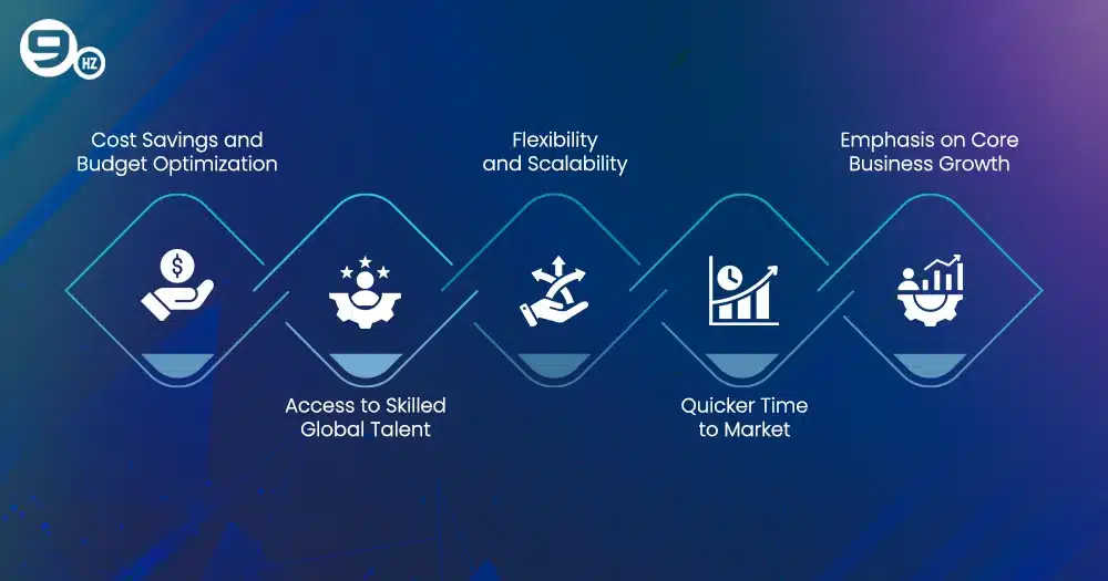 Benefits of Offshore Website Development