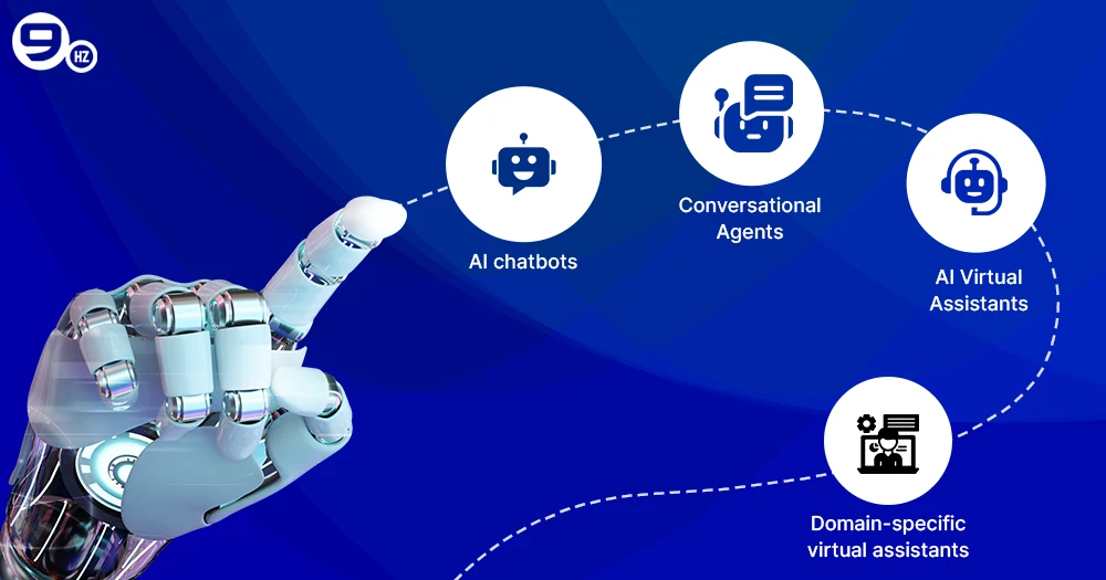 Types of AI Assistants