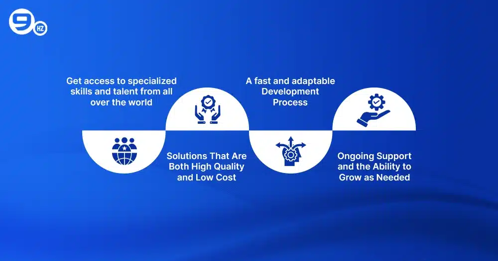 Offshore Software Development Company in India