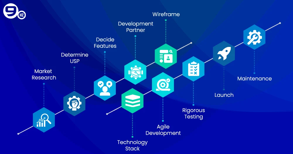 develop an App Like Threads