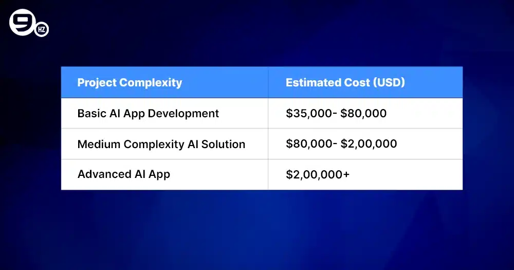 AI Fitness App Development Cost