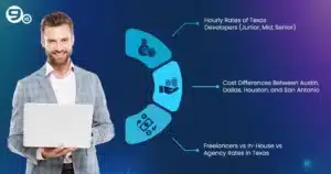 Average Software Development Rates in Texas