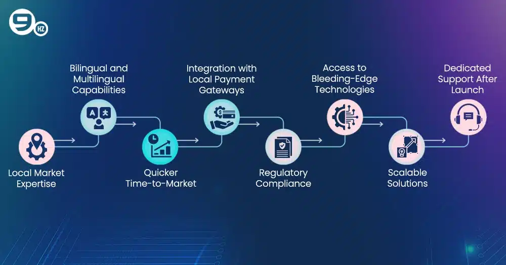 Benefits of Hiring an eCommerce App Development Companies in Dubai, UAE