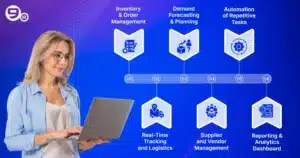 Essemtial features to look for in SCM software