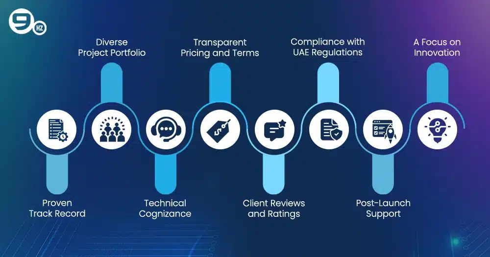 How to Choose an eCommerce App Development Company in Dubai, UAE