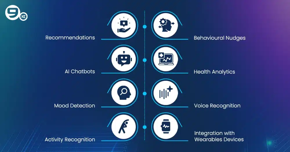 ai Features for a Wellness App