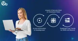 Future Trends Affecting Software development cost in california