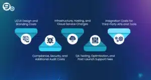 Hidden Charge You Should Know about