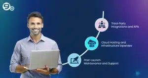 Hidden or Additional Costs to consider 