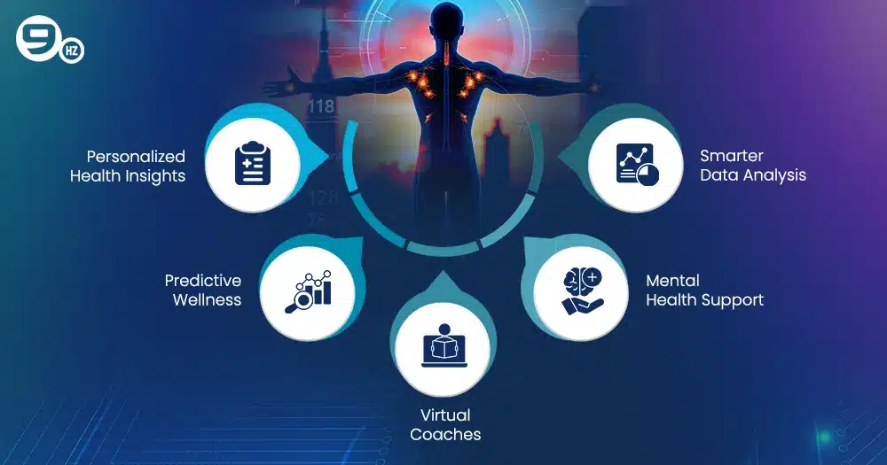 create a wellness app