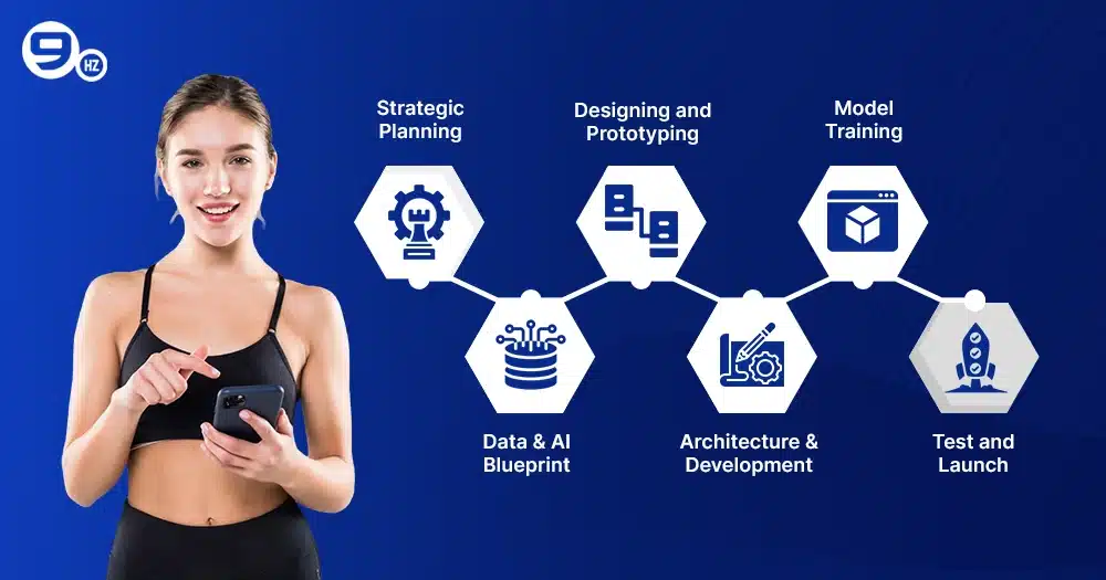 How to Create an AI Fitness App?