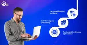 How to implement SCM software successfully