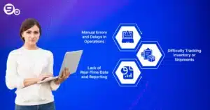 Sign your small business needs SCM software