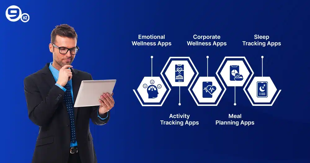 Types of wellness apps