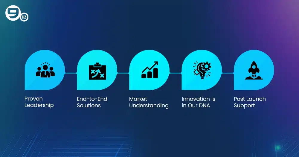 eCommerce App Development Companies in Dubai, UAE